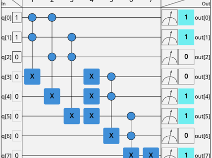 Quantum computer analysis